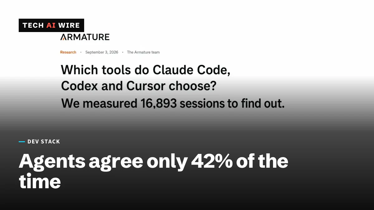 The Armature study's own blog post headline, showing the 16,893-session count and the 42% agreement statistic.
