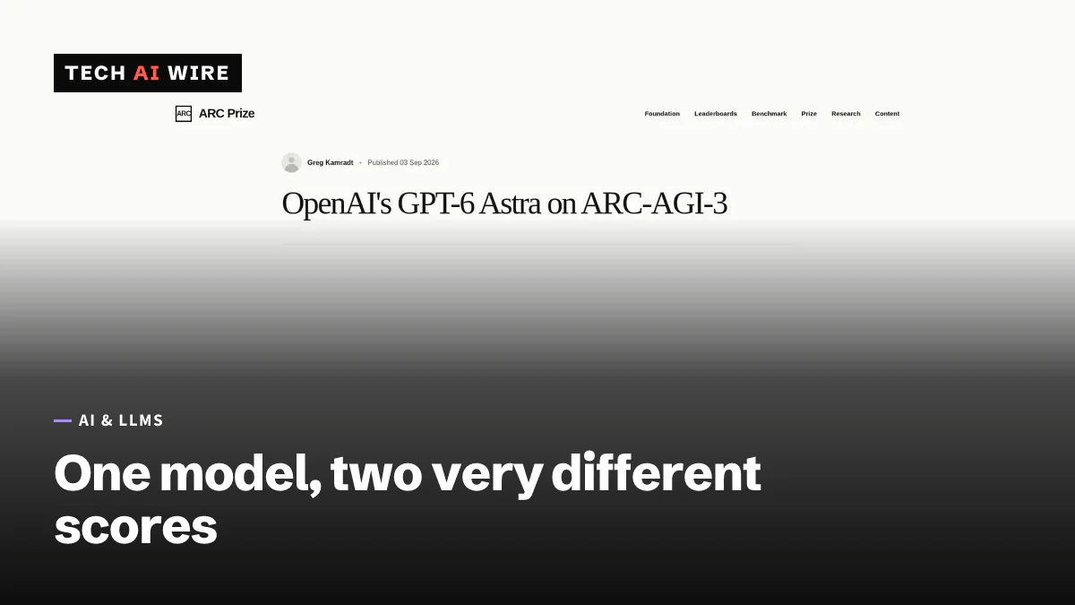 ARC Prize's own blog post showing GPT-6 Astra's 62.7% and 99.9% ARC-AGI-3 scores under two different test harnesses.