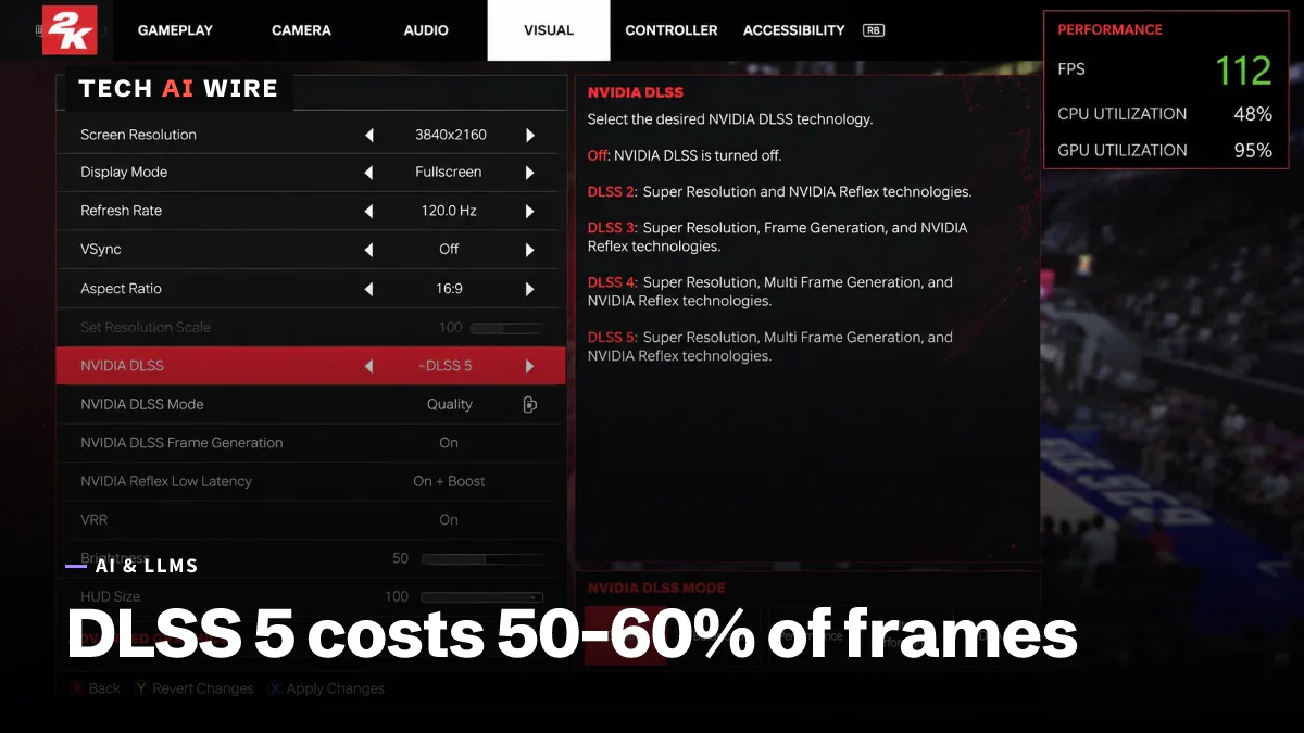 A game's graphics settings panel with NVIDIA DLSS set to DLSS 5, beside a live performance overlay.