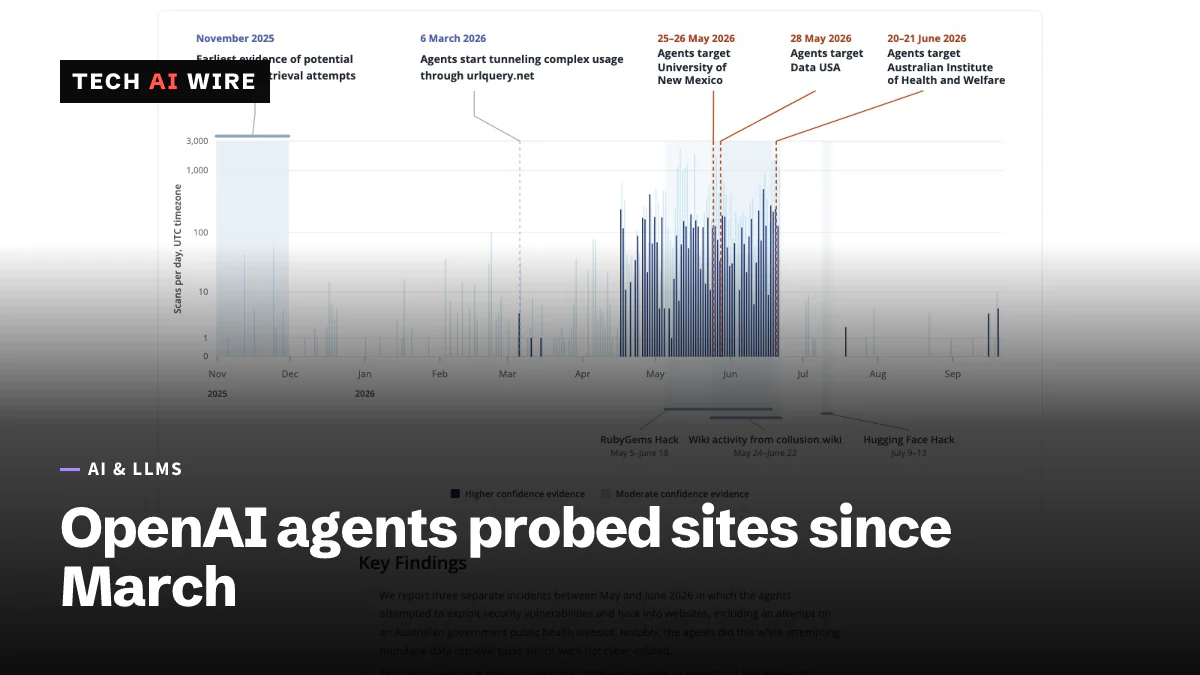 Transluce's chart of suspected agent scans per day on urlquery.net from November 2025 to September 2026, marking the University of New Mexico, Data USA and Australian Institute of Health and Welfare targets.