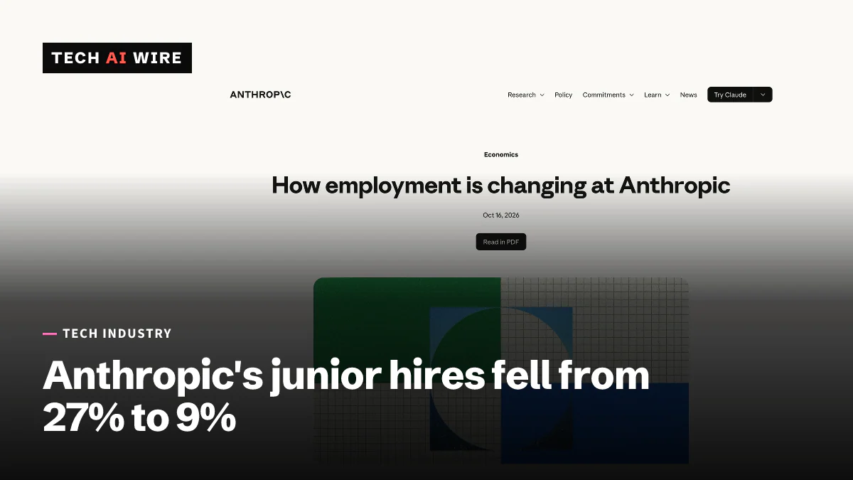 A página de pesquisa da Anthropic intitulada “How employment is changing at Anthropic”, datada de 16 de outubro de 2026, acima de um gráfico abstrato verde e azul.