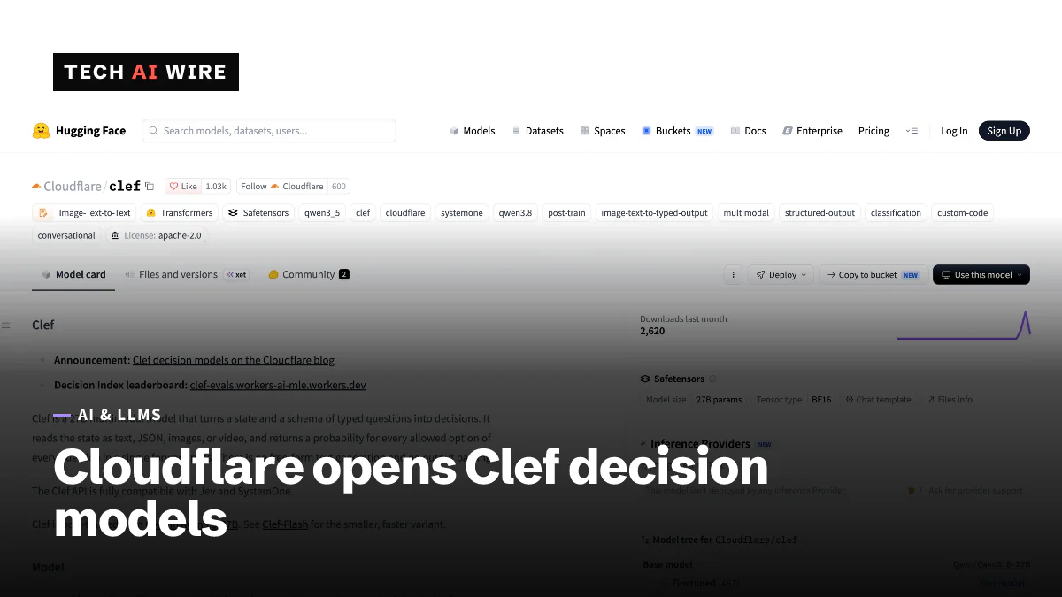 A screenshot of the Cloudflare/clef model page on Hugging Face, showing its tags, the Apache 2.0 license and the start of its model card.