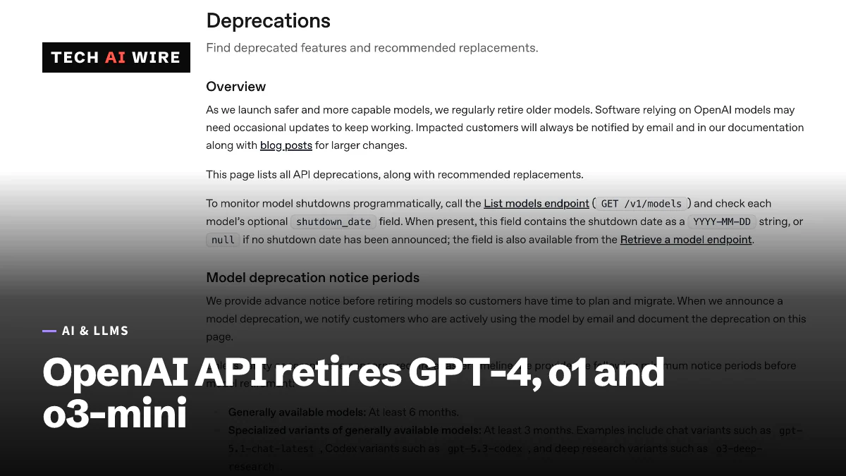 OpenAI's Deprecations documentation page, explaining how to check a model's shutdown_date field and the minimum notice periods before a model is retired.