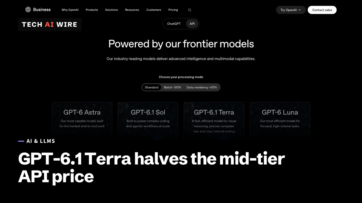 OpenAI's API pricing page with Standard mode selected, under the heading Powered by our frontier models, showing cards for GPT-6 Astra, GPT-6.1 Sol, GPT-6.1 Terra and GPT-6 Luna.