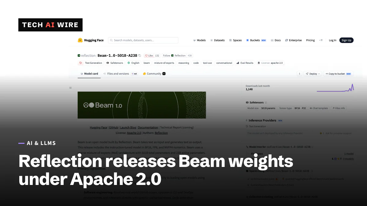 The Hugging Face page for reflection/Beam-1.0-501B-A23B, with a green Beam 1.0 banner, an Apache 2.0 license tag and 1,148 downloads last month.