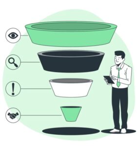Marketing Funnel Setup